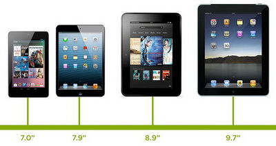 tablet-display-sizes