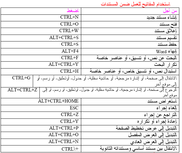 [ بالصور ] كتاب تعليم word 2010 بالعربى + البرنامج 